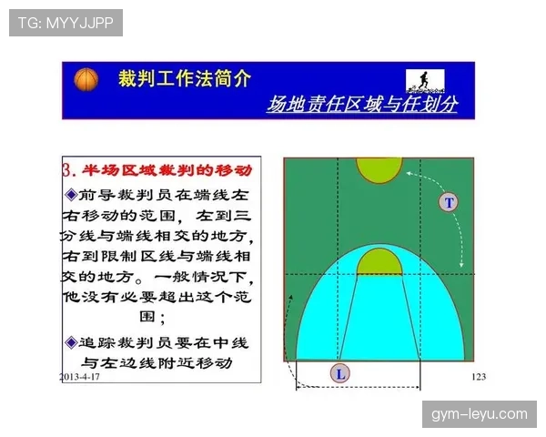 篮球规则中关于假摔判罚的具体判定标准