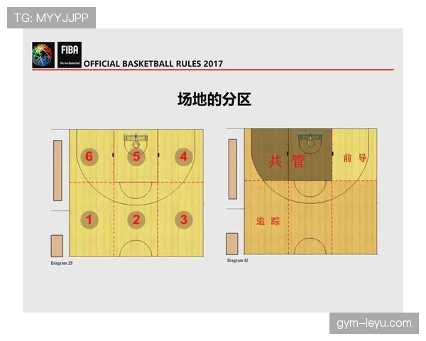 篮球规则：比赛中中断的几种情况和裁判判罚标准解析