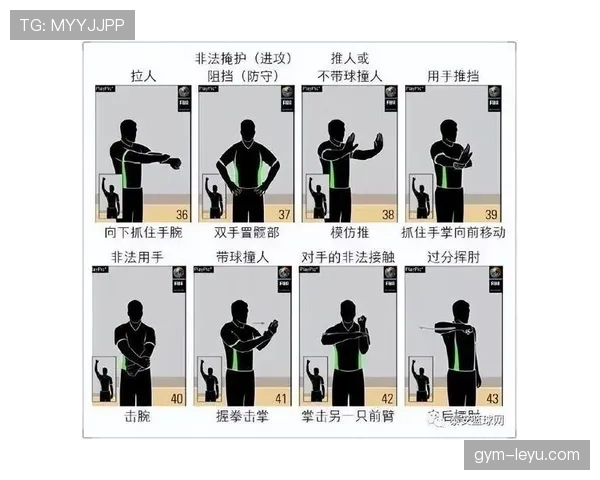 裁判手势速辨：常见动作与对应判罚场景