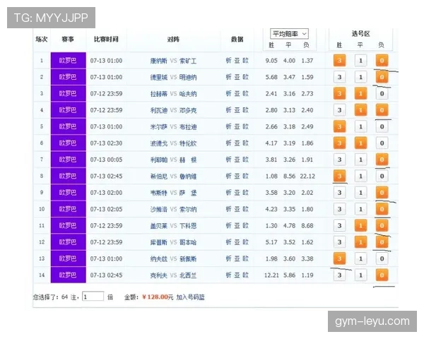 世界杯32强赛程回顾：6月底至7月初比赛安排